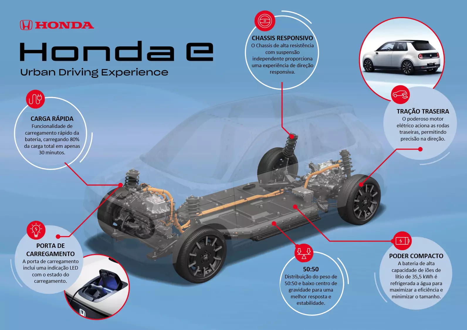 Honda Platform E