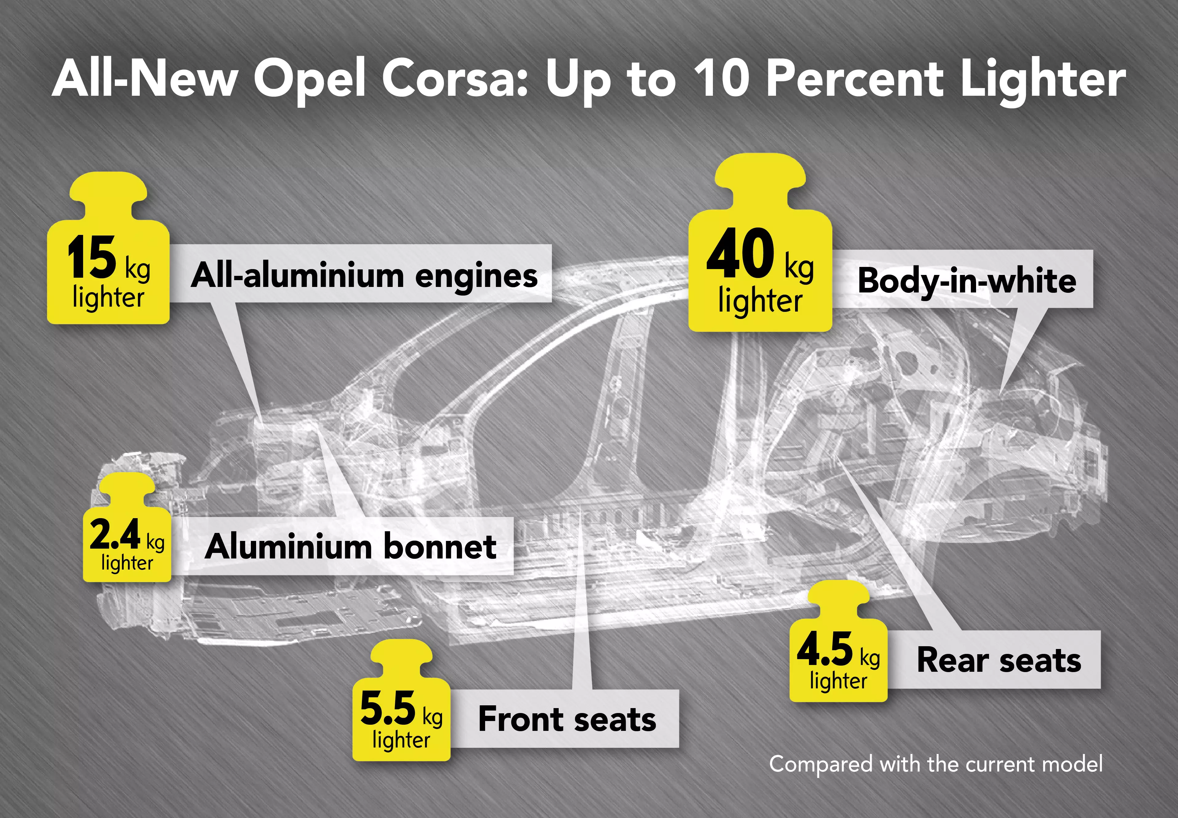 Teža Opel Corse