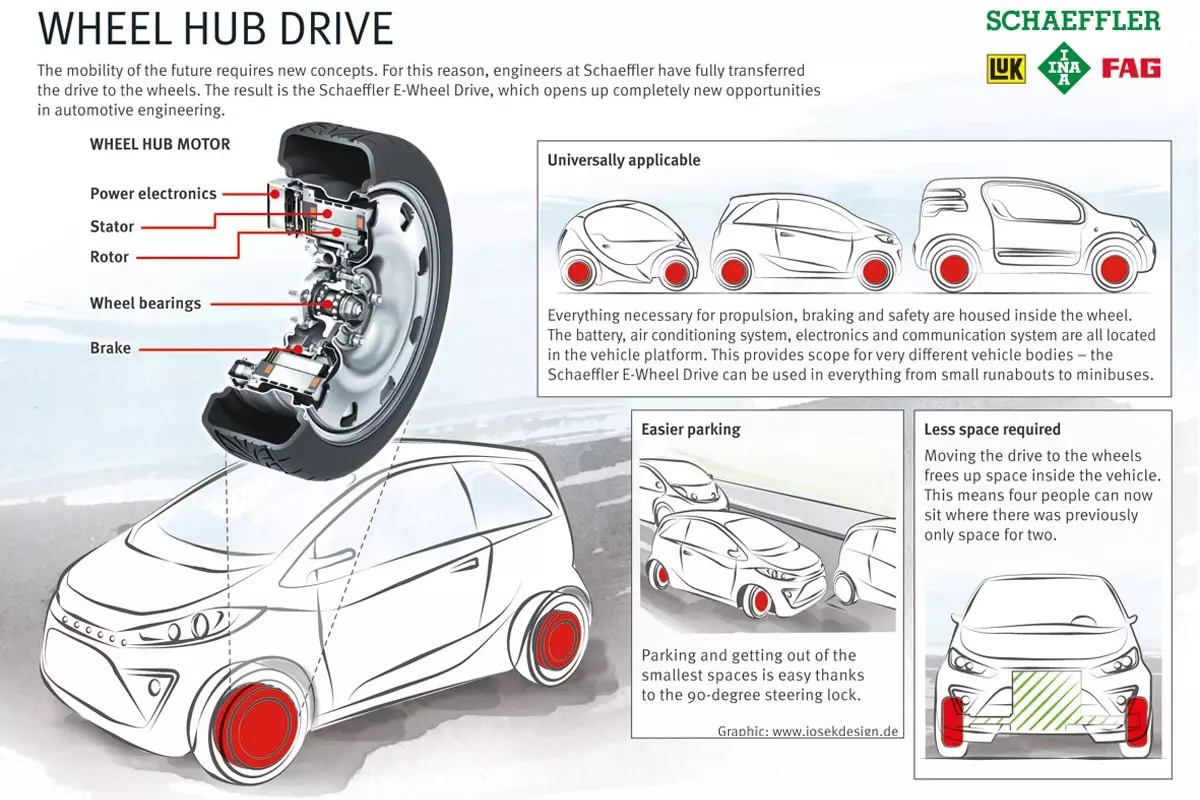 Gurpilean integratutako motor elektrikoa — infografia