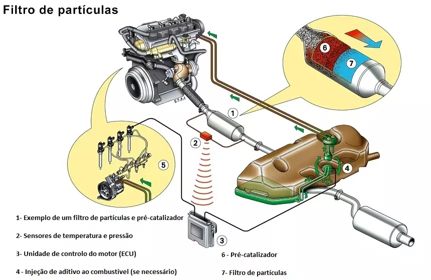 particle filter operation