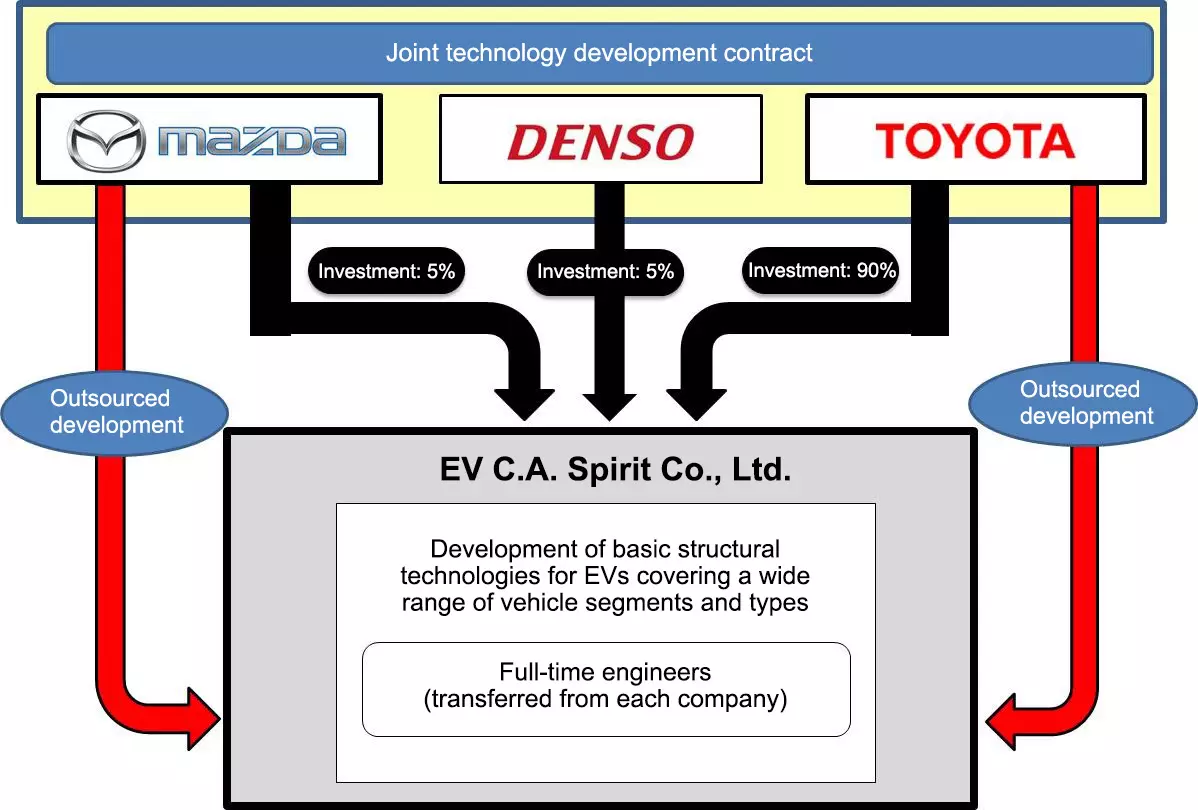 i-mazda Toyota dense