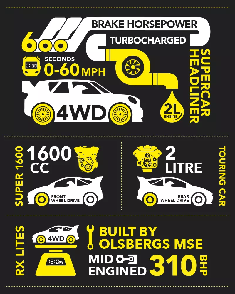 Superautomobil Rallycross