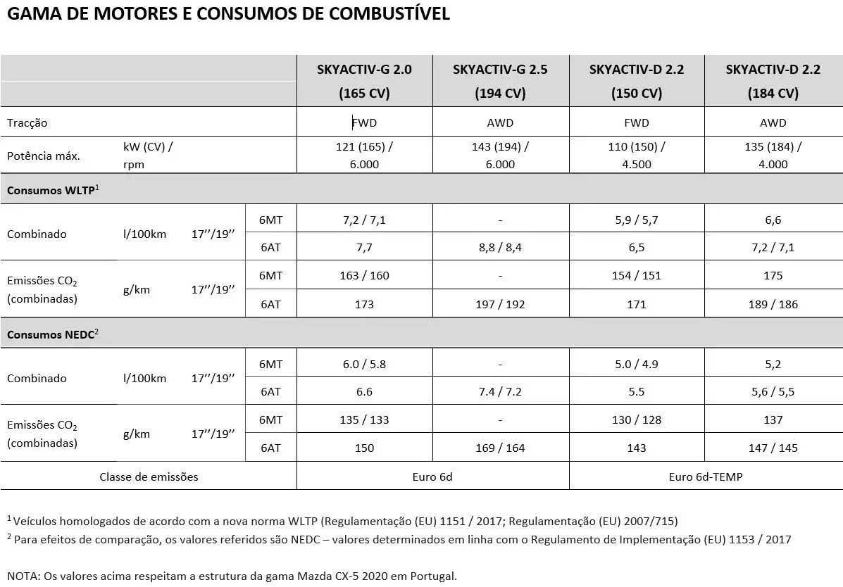 Mazda CX-5 2020. Všetko, čo sa zmenilo (čo nevidíte) 12185_5