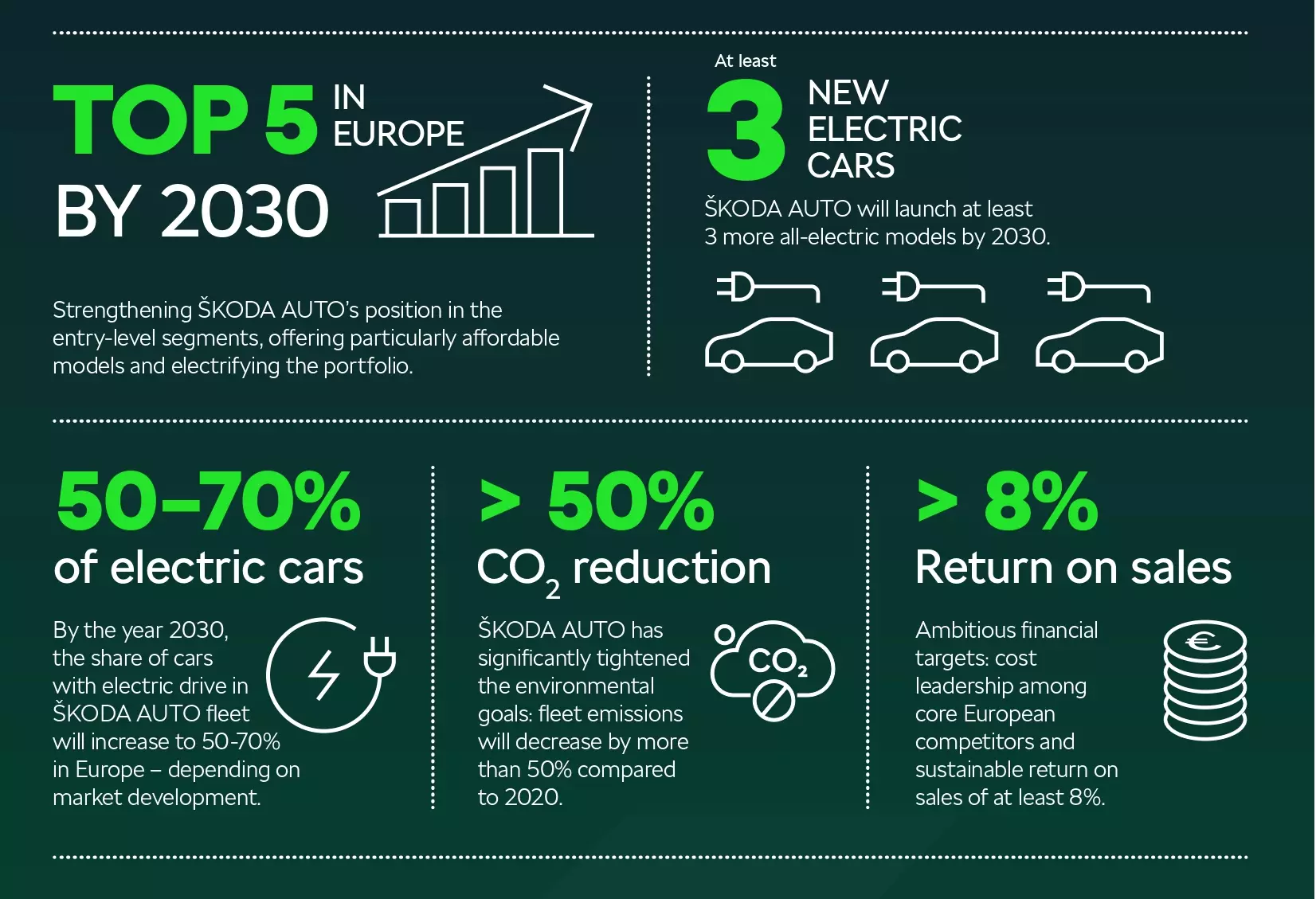 Skoda plan