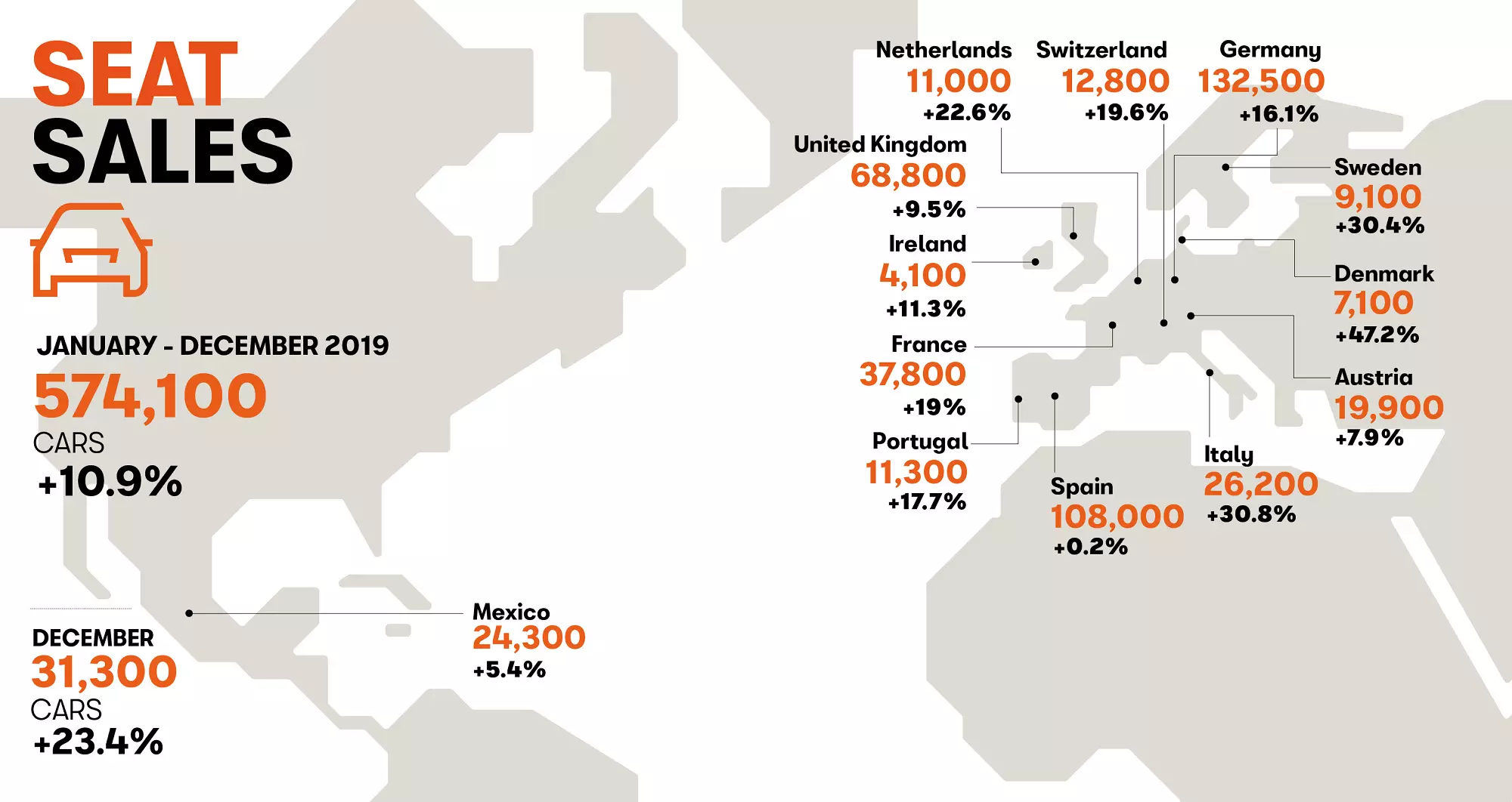 SEAT ülemaailmne müük 2019