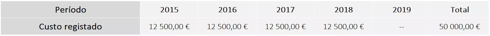 Mitä veroa yrityksesi ajoneuvojen myynnistä maksetaan? 13691_2