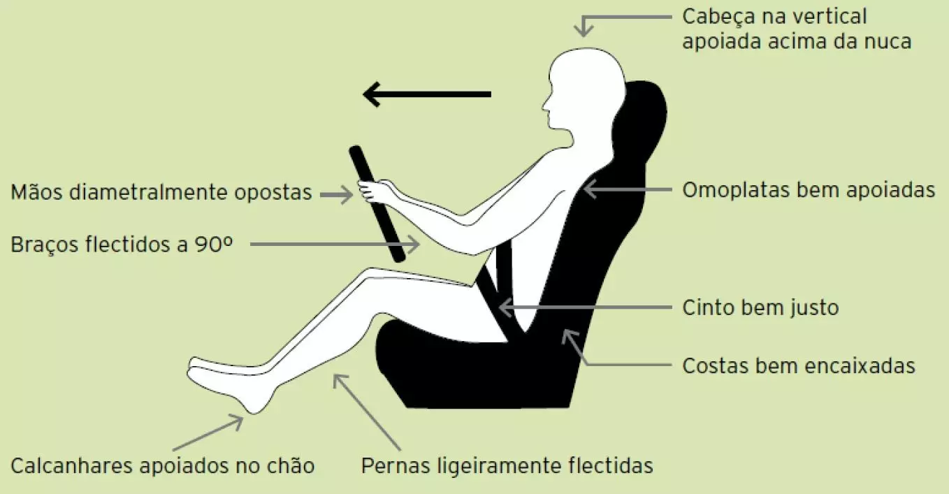 Driving Position