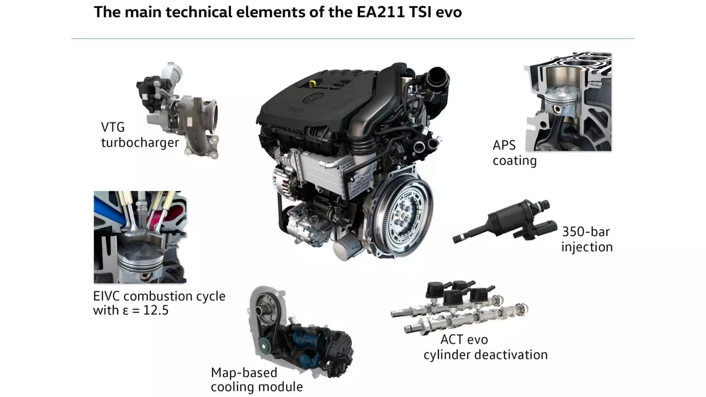 Двигатель Фольксваген ea211 EVO