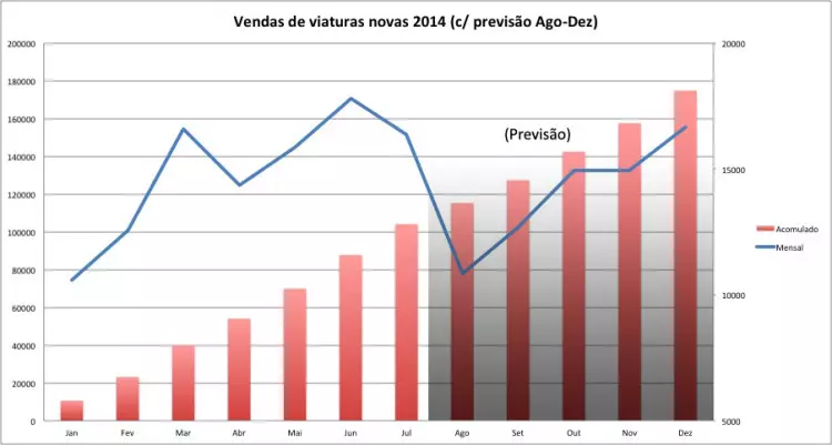 RA_copia vendite