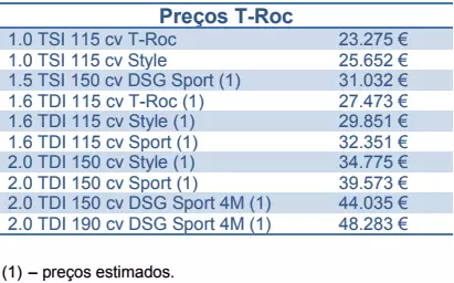 cijene volkswagena T-roc portugal