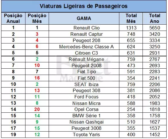 ตารางการขายประจำเดือนพฤษภาคม 2562