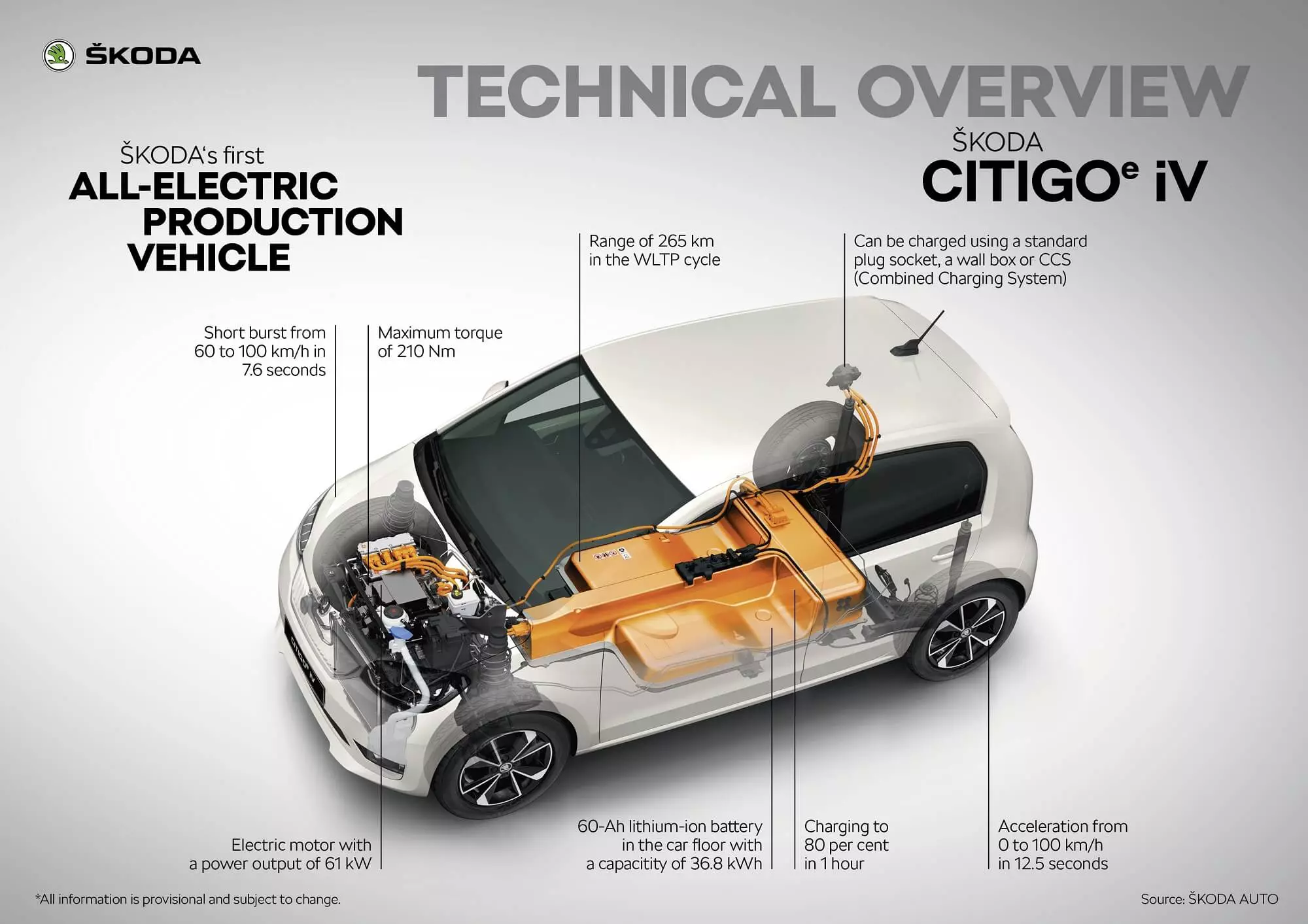 Škoda Citigo-e iV