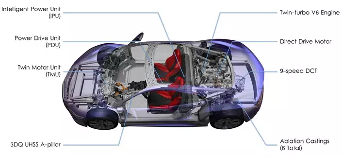 Aspectos destacados del NSX Technical y del primer cuadro y deportivo híbrido SH-AWD del mundo