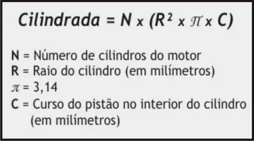 Equation pour le calcul du déplacement