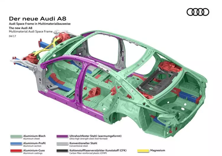 Ĉiuj (aŭ preskaŭ) sekretoj de la sekva generacio Audi A8 16402_1