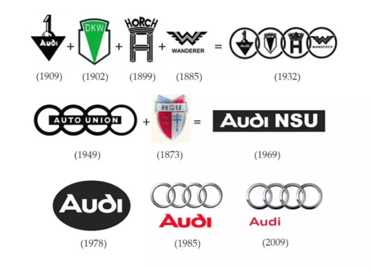 logo-audi-evolutsioon