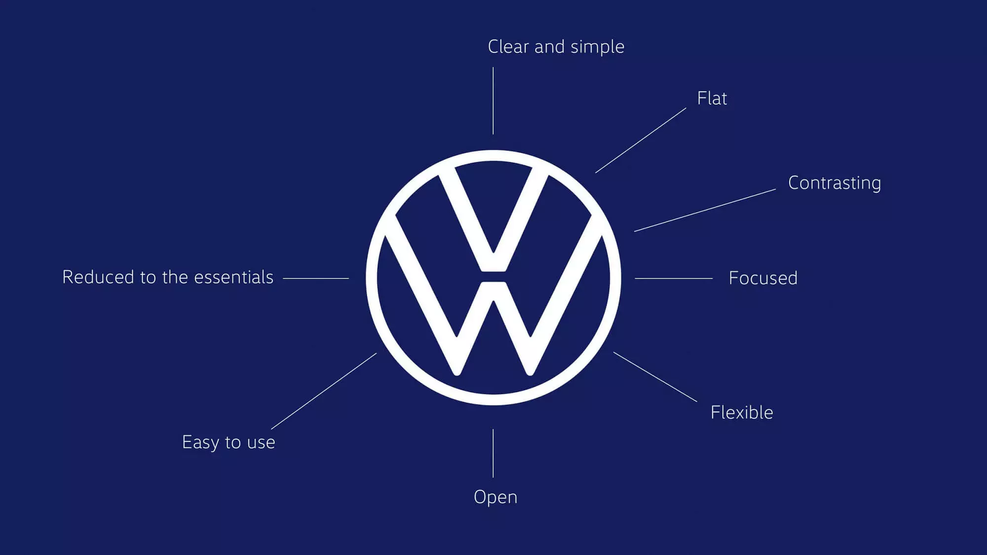 Volkswagen logotipi