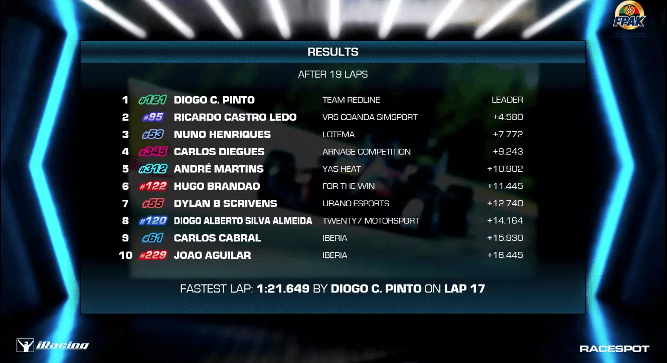 Race 1 tabel