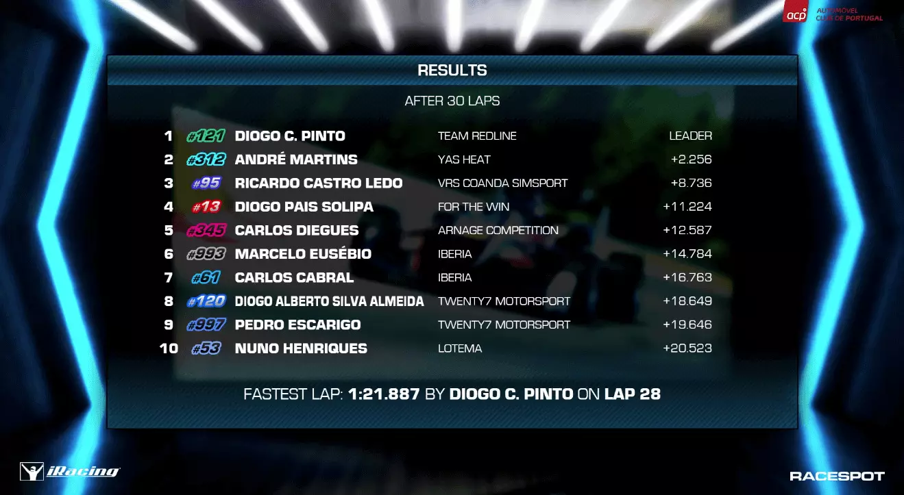 Tableau de la course 2