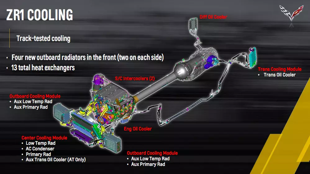 Chevrolet Corvette ZR1 - Soğutma