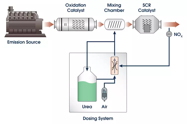 scr_how_it_work