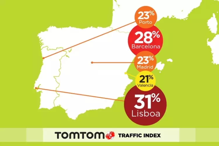 TomTom Traffic Index_Iberische infographics
