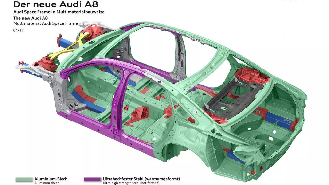 Audi A8 የጠፈር ፍሬም