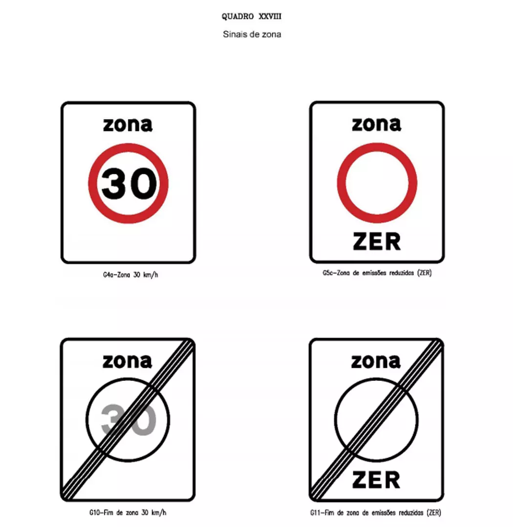 2020 road signs