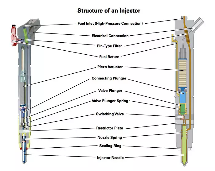 Injector_Piezo10