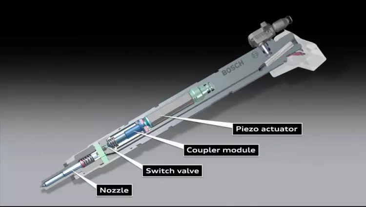 حاقن- Piezo3