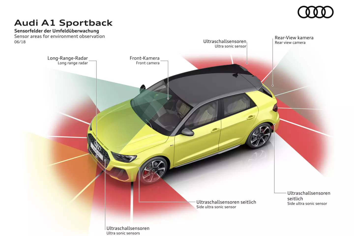 Audi A1 Sportback 2018 року