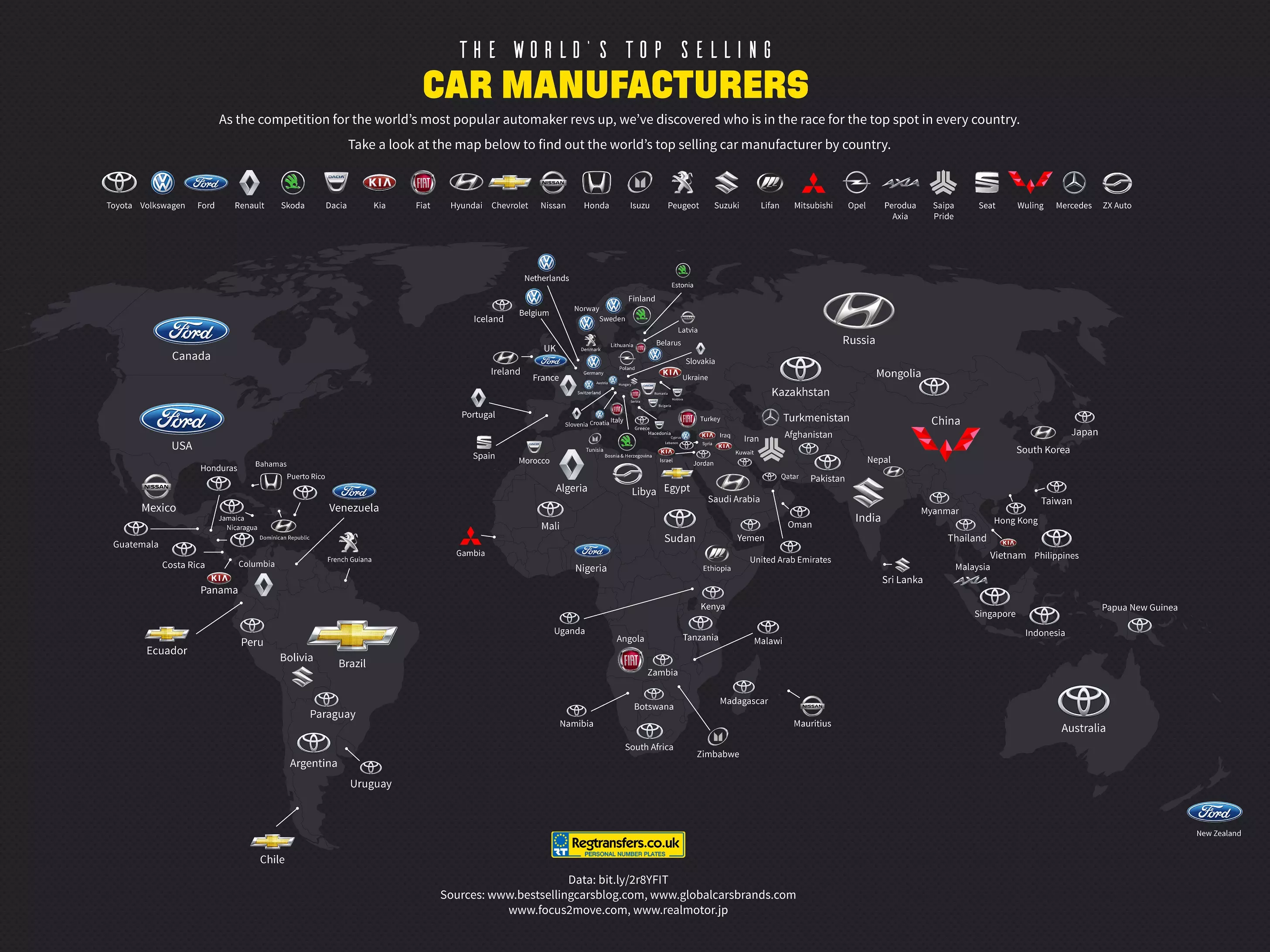 Best-selling brands in the world in 2016