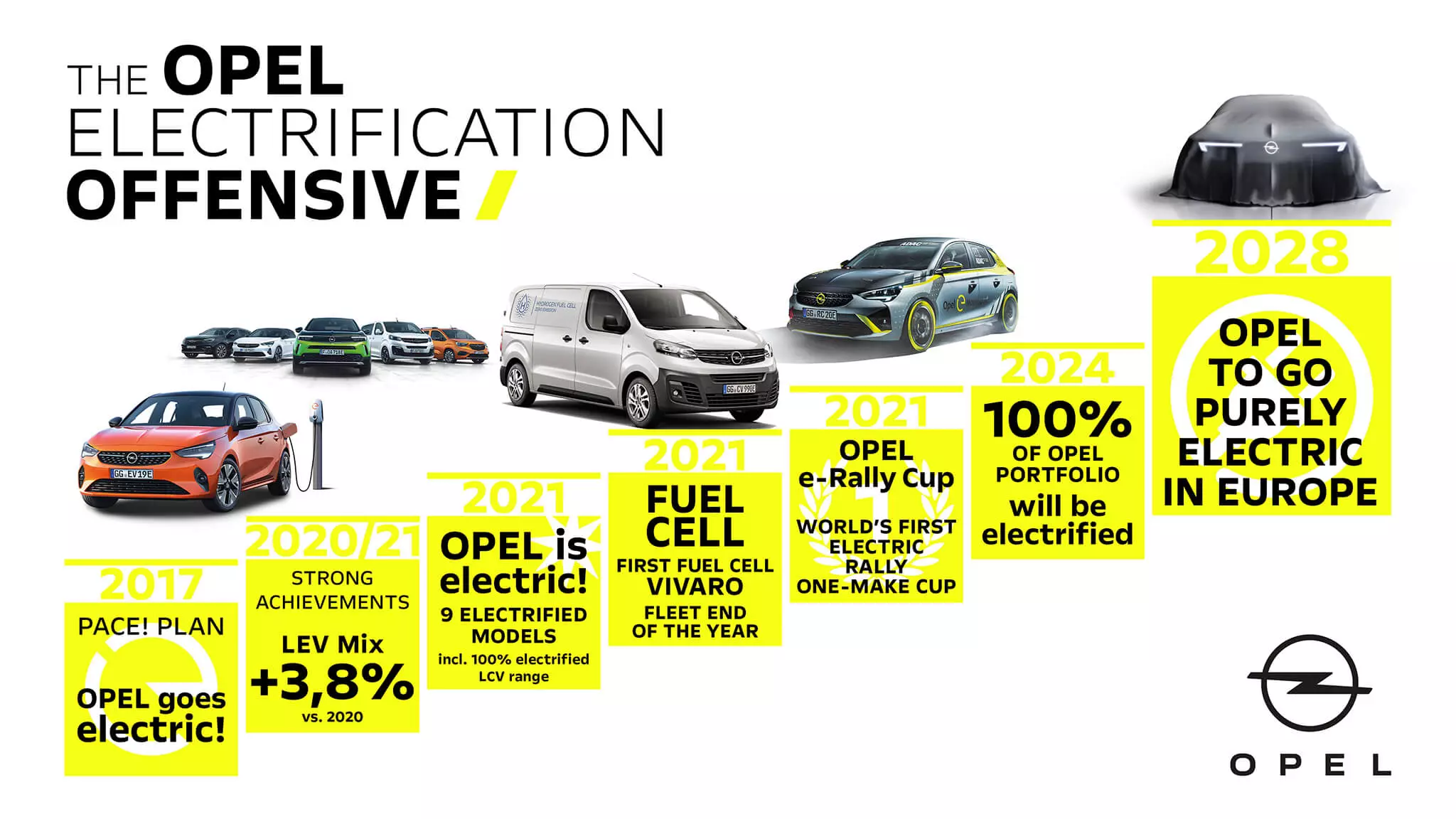 Opel Electrification Plan