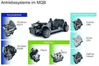 MQB: புதிய Volkswagen குழும தளம் 22250_2