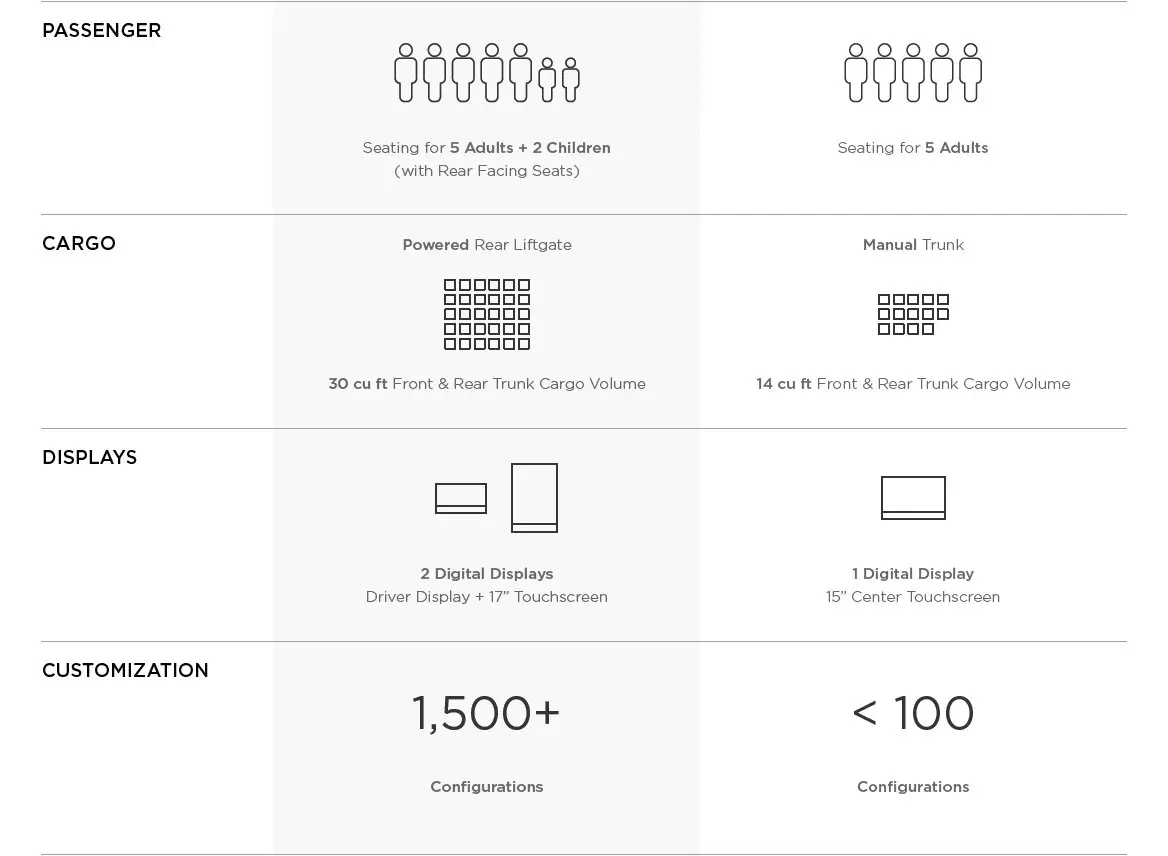 Tesla Model 3 - spesifikasjonsliste