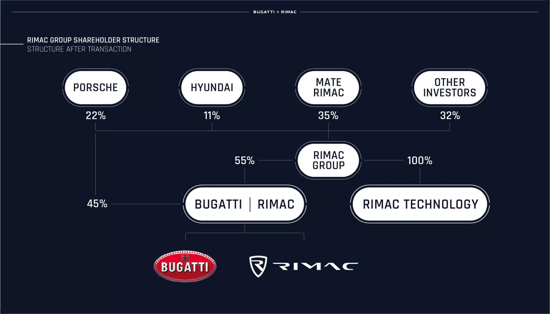 Bugatti Rimac