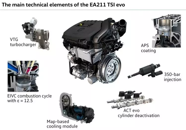 फोक्सवॅगन गोल्फ 1.5 TSI