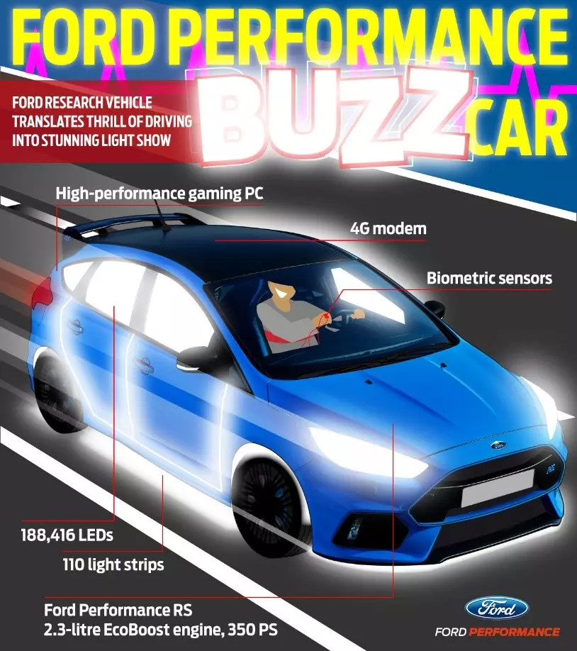 ford buzz saat