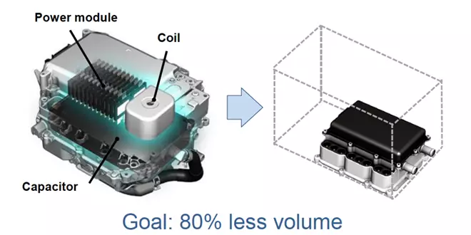 Silikoni-Carbide-Power-Semikondokito-3