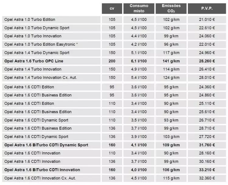 Opel Astra recibe novos motores e serie OPC Line 26052_3