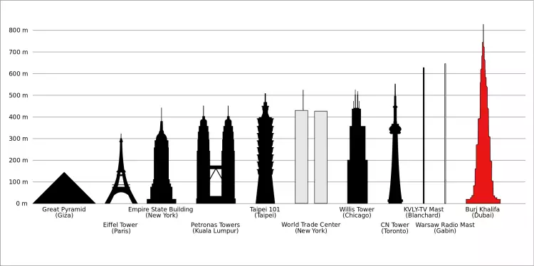 2000 px-BurjKhalifaHeight.svg