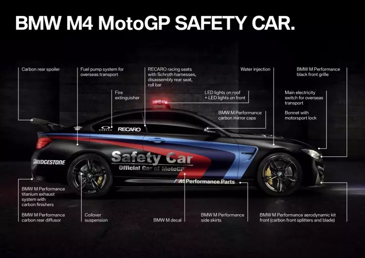 bmw m4 nga sistema sa tubig 4