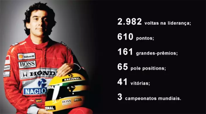 ayrton senna पुरस्कार