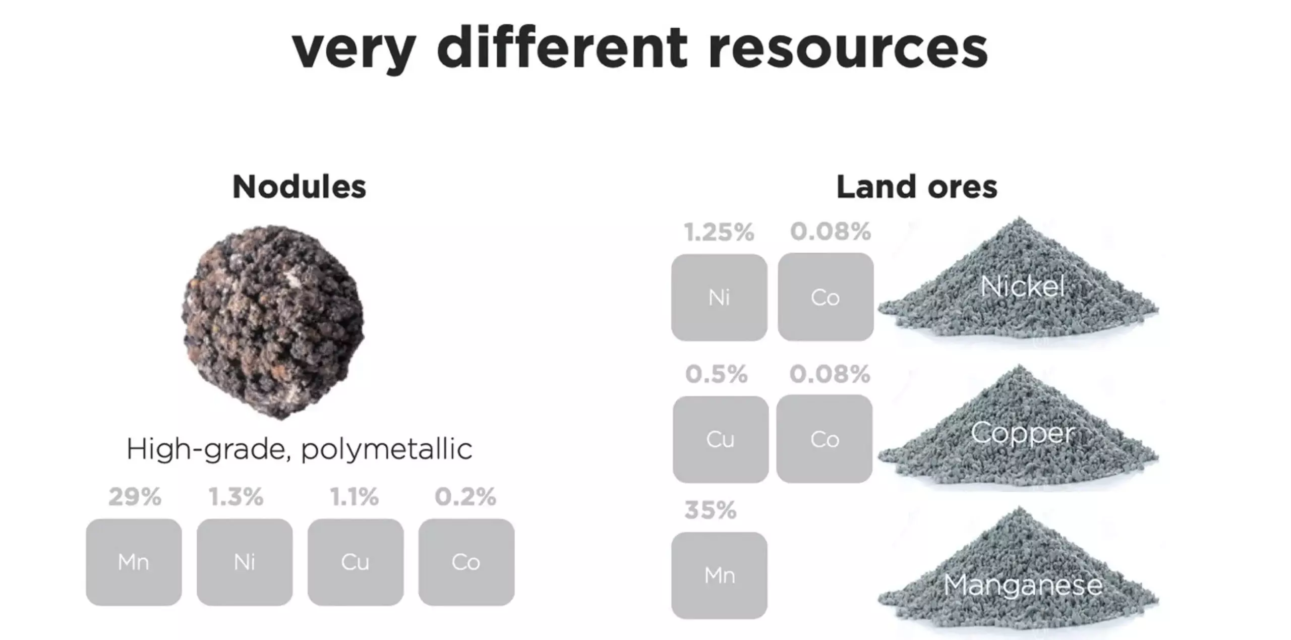 Baterías de materias primas