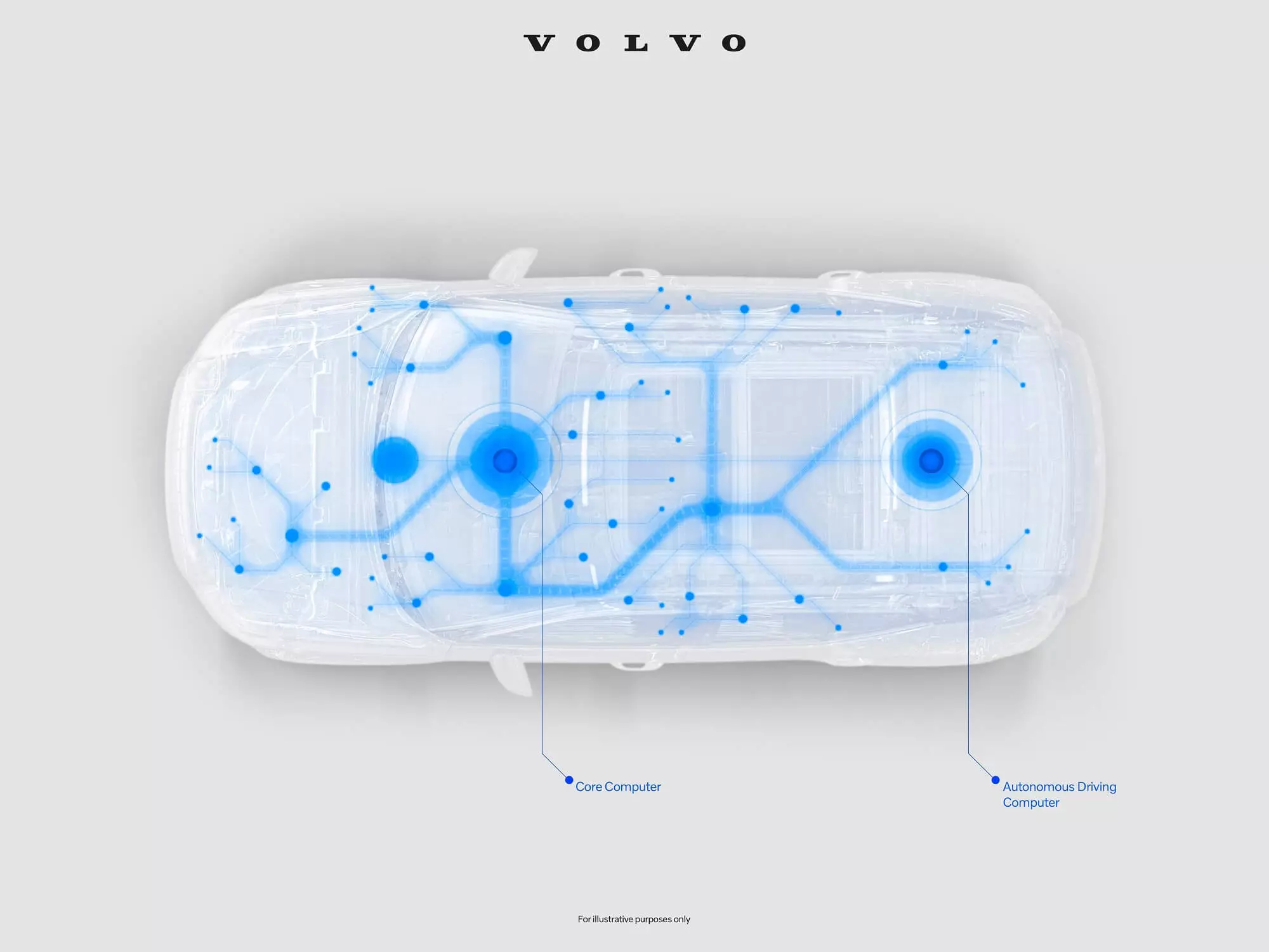 ភាពជាដៃគូរបស់ Volvo NVIDIA