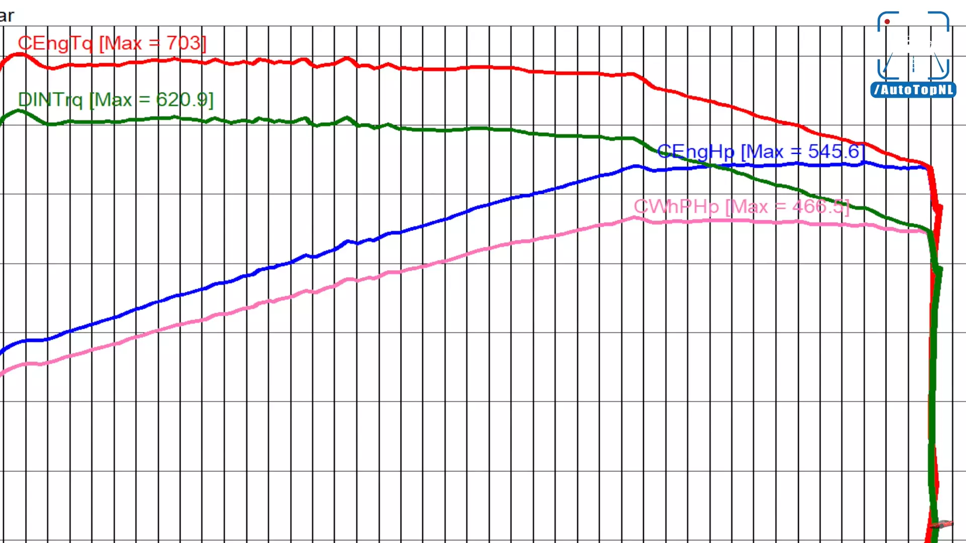 Gráfico de competición BMW M3