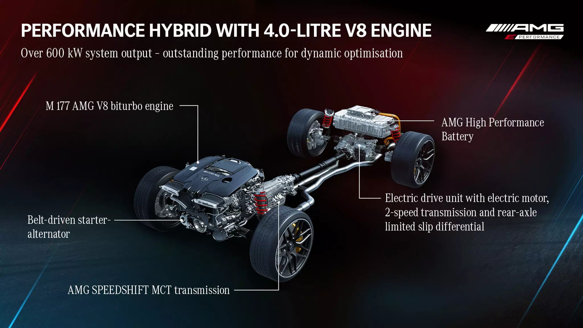 Mercedes-AMG GT E Performance drivlinje