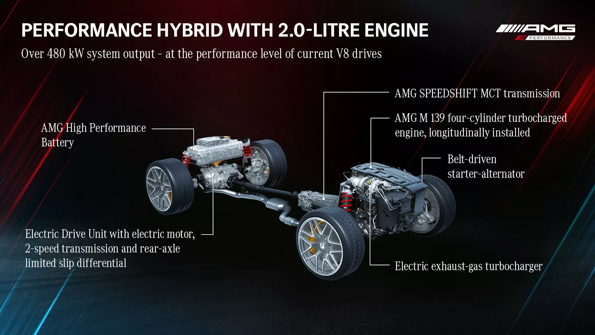 I-Mercedes-AMG C 63 powertrain