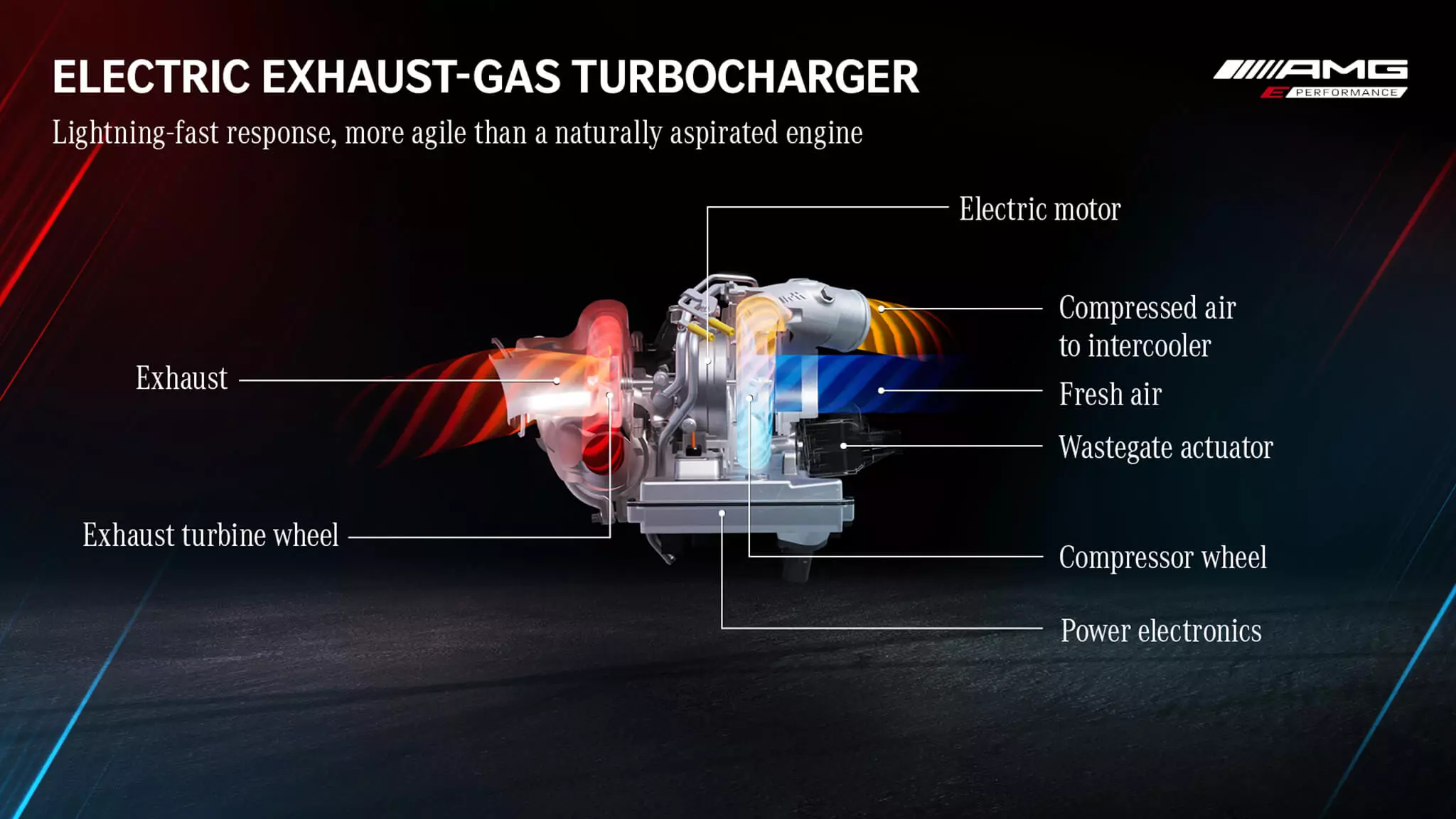 e-turbocharger