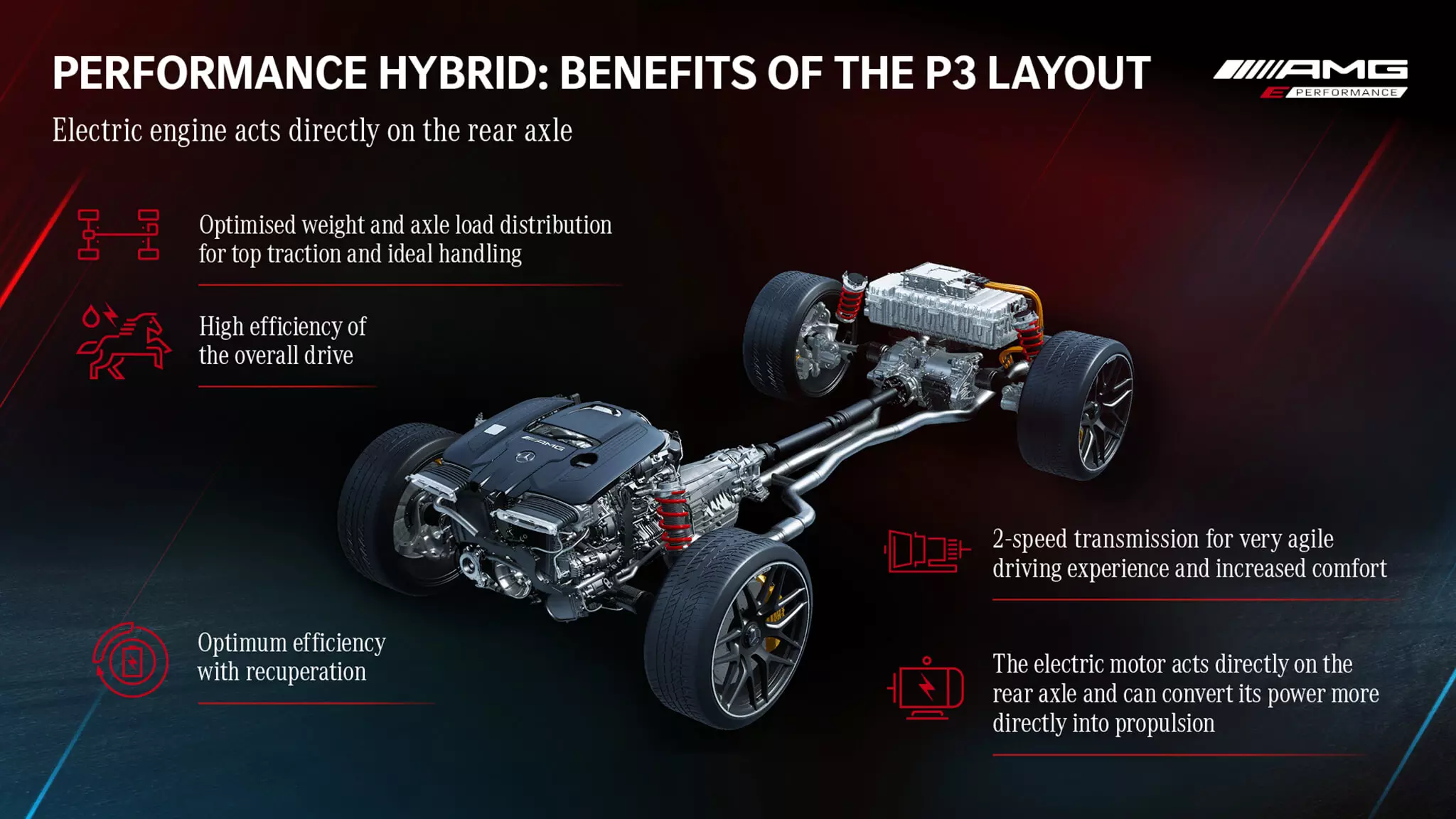 Sistema Modulari E Performance